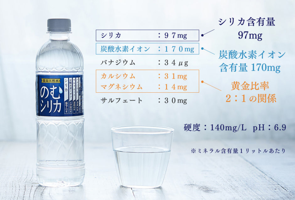 飲むシリカ女優