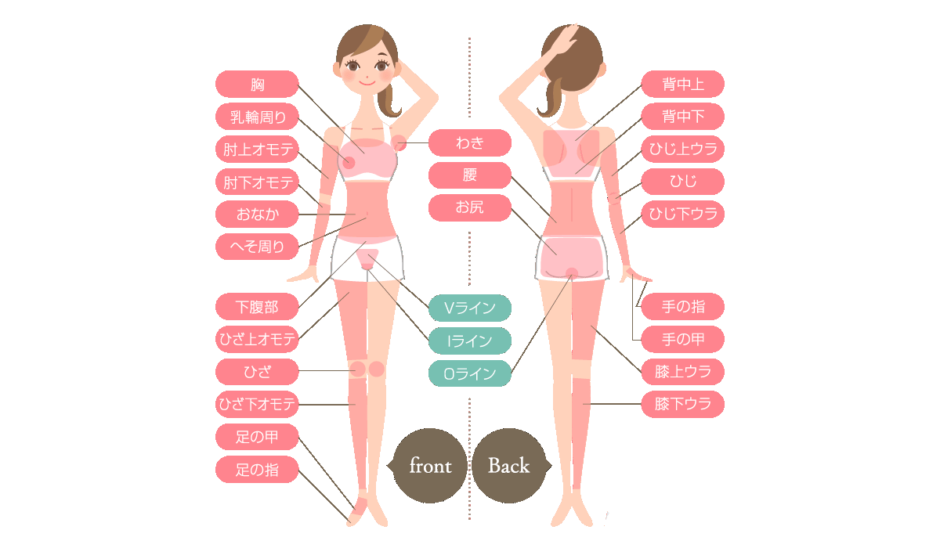 リアラクリニック